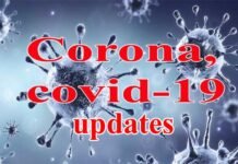 उत्तराखंड में आज मिले कोरोना के 516 नए मामले, 13 मरीजों की मौत, 75 हजार से ज्यादा हुई कुल संक्रमितों की संख्या corona-covid-19-update