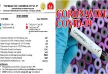 उत्तराखंड में आज फिर मिले 08 कोरोना पॉजिटिव, 104 पहुंचा संक्रमित मरीजों आंकड़ा corona positive case in chamoli