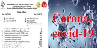 उत्तराखंड में मिला एक और कोरोना पॉजिटिव, 70 हुई संक्रमितों की संख्या corona positive found in Uttarakhand,