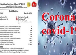 उत्तराखंड में मिला एक और कोरोना पॉजिटिव, 70 हुई संक्रमितों की संख्या corona positive found in Uttarakhand,
