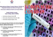 बाहरी राज्यों से उत्तराखंड गए 3 लोगों में कोरोना की पुष्टि, 96 पहुंची संक्रमितों की संख्या coronavirus-case-uttarakhand