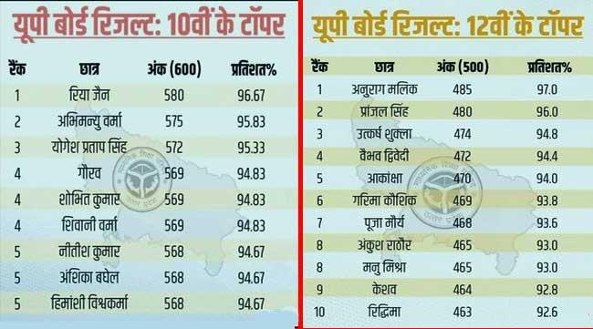 10th-12th topper up board 2020