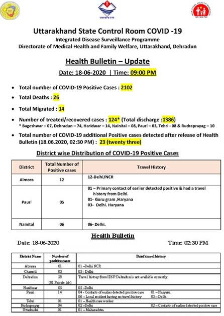 COVID-19-case-in-uttarakhand