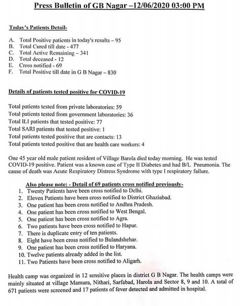 corona-cases-in-noida