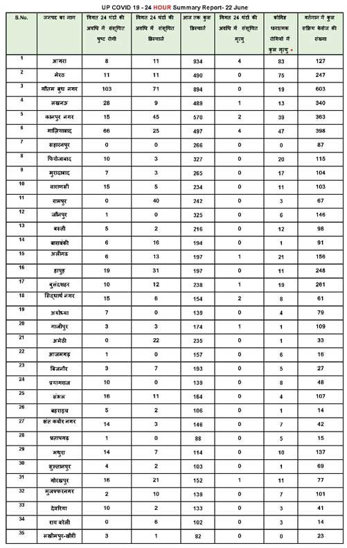 corona-positive-case-list
