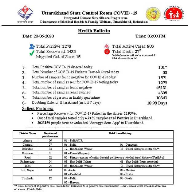 covod-19-uttarakhand