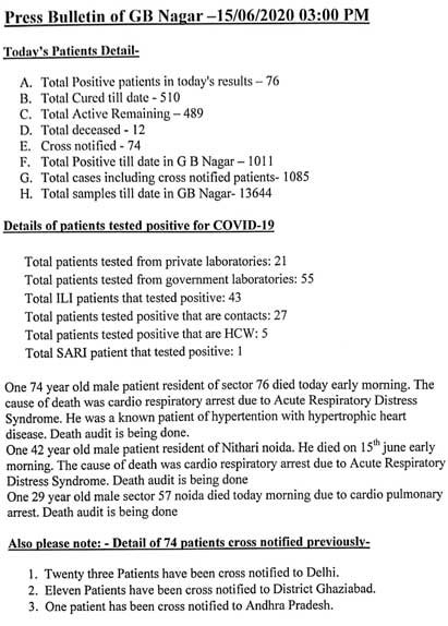 noida-covid-19-report