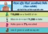 सीएम त्रिवेन्द्र ने पीएम स्ट्रीट वेंडर आत्मनिर्भर निधि योजना का लाभ पात्र व्यक्तियों तक पहुंचाने के जिलाधिकारियों को दिए निर्देश YouTube PM Street Vendors Yojna
