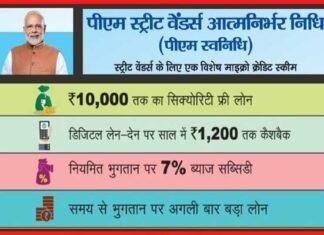 सीएम त्रिवेन्द्र ने पीएम स्ट्रीट वेंडर आत्मनिर्भर निधि योजना का लाभ पात्र व्यक्तियों तक पहुंचाने के जिलाधिकारियों को दिए निर्देश YouTube PM Street Vendors Yojna