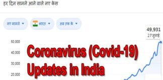 देश में पिछले 24 घंटों में कोरोना के 50 हजार के करीब नए केस, 14 लाख से ज्यादा हुई कुल संक्रमितों की संख्या, देखें कहाँ कितने केस coronavirus-case-in-india