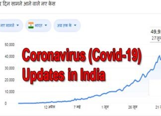 देश में पिछले 24 घंटों में कोरोना के 50 हजार के करीब नए केस, 14 लाख से ज्यादा हुई कुल संक्रमितों की संख्या, देखें कहाँ कितने केस coronavirus-case-in-india