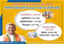 उत्तराखंड : कोरोना काल में रोजगार के अवसर, विभिन्न विभागों में 2547 पदों पर होगी भर्ती employment-in-uttarakhand