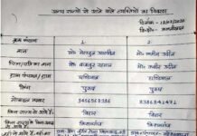 घण्डियाल बाजार में बिहार से लौटे मजदूर सीधे पहुँच गए किराये के मकान में, जागरूक पड़ोसी की शिकायत पर किया क्वारंटाइन labour-in-kajikhal
