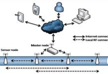 ग्रेटर नोएडा में पानी की पाइन लाइन का मास्टर प्लान तैयार कर रही है आईआईटी रुड़की, सेंसर बेस्ड स्मार्ट सिस्टम से लीकेज व क्षतिग्रस्त पाइप लाइन का तुरंत लगेगा पता censor based smart system for water line
