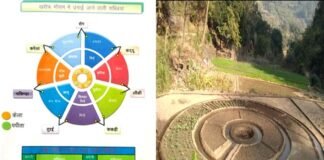 पौड़ी डीएम की सराहनीय पहल, जिले के 15 ब्लॉकों में विकसित किये जा रहे हैं न्यूट्री गार्डन (पोषण वाटिका) Nutri-Gardens-in-pauri-district