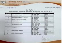 उत्तराखंड : BJP ने की संयोजक एवं सह संयोजकों की घोषणा, यहाँ देखें पूरी लिस्ट Uttarakhand-BJP-convenor-list
