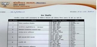 उत्तराखंड : BJP ने की संयोजक एवं सह संयोजकों की घोषणा, यहाँ देखें पूरी लिस्ट Uttarakhand-BJP-convenor-list