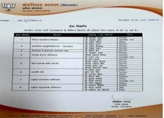उत्तराखंड : BJP ने की संयोजक एवं सह संयोजकों की घोषणा, यहाँ देखें पूरी लिस्ट Uttarakhand-BJP-convenor-list