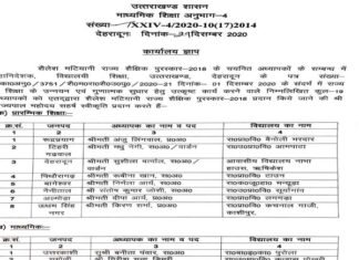 उत्तराखंड : शैलेश मटियानी पुरस्कार के लिए इन 19 शिक्षकों का हुआ चयन, यहाँ देखे पूरी लिस्ट Shailesh-Matiani-Award-2018
