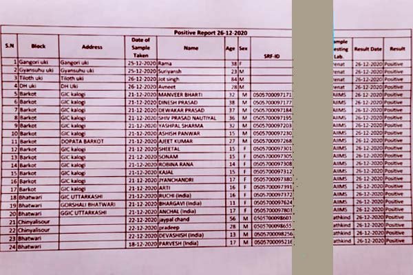 korona-positive-case-in-inter college of uttarkashi