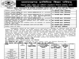 उत्तराखंड : स्वास्थ्य विभाग में 1238 पदों पर स्टाफ नर्सों की भर्ती प्रक्रिया आज से शुरू, यहाँ करें ऑनलाइन आवेदन staff-nurse-Recruitment