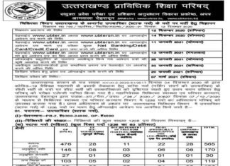 उत्तराखंड : स्वास्थ्य विभाग में 1238 पदों पर स्टाफ नर्सों की भर्ती प्रक्रिया आज से शुरू, यहाँ करें ऑनलाइन आवेदन staff-nurse-Recruitment