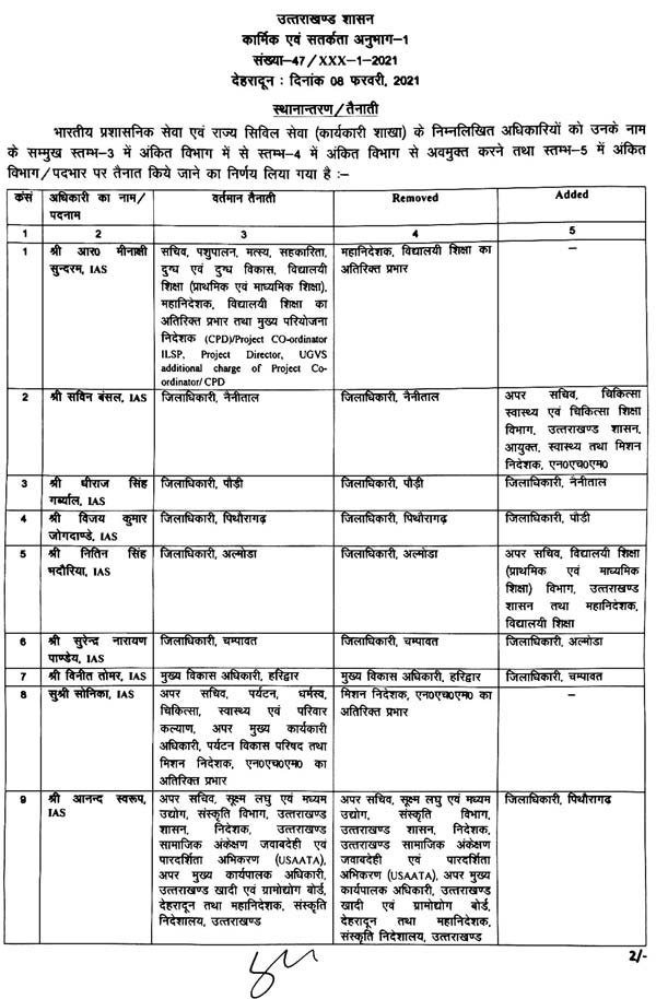 uttarakhand-ias-transfer-list