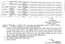 प्राथमिक प्रधानाध्यापक एवं जू.हा. स. अध्यापक के प्रोन्नत वेतनमान स्वीकृति आदेश निर्गत, संगठन ने किया DEO (बेसिक) का आभार व्यक्त