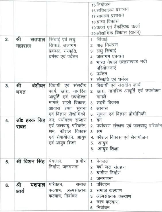 tirath-misnisters-list