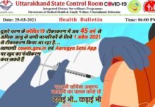 उत्तराखंड में आज फिर मिले 192 नए कोरोना पॉजिटिव, एक मरीज की मौत