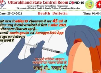 उत्तराखंड में आज फिर मिले 192 नए कोरोना पॉजिटिव, एक मरीज की मौत