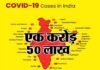 डेढ़ करोड़ के पार हुआ देश में कोरोना मरीजों का कुल आंकड़ा, 24 घंटे में मिले रिकॉर्ड 2.74 लाख नए संक्रमित,1619 की मौत, देखें राज्यों के हालात corona-case-in-india
