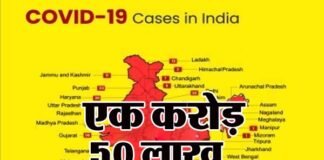 डेढ़ करोड़ के पार हुआ देश में कोरोना मरीजों का कुल आंकड़ा, 24 घंटे में मिले रिकॉर्ड 2.74 लाख नए संक्रमित,1619 की मौत, देखें राज्यों के हालात corona-case-in-india