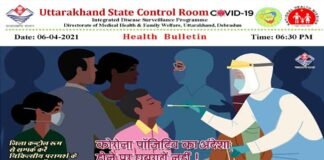 उत्तराखंड में कोरोना का कहर : आज मिले 791 कोरोना संक्रमित, 7 लोगों की मौत uttarakhand corona case today