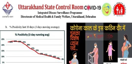 Uttarakhand Coronavirus Update