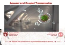 छींक के साथ 10 मीटर तक जा सकता है कोरोना वायरस, मास्क, वेंटिलेशन तथा वायरस ट्रांसमिशन को लेकर नई गाइडलाइंस जारी corona-virus-can-go-up-to-10-meters-with-sneeze-governments-new-guidelines-regarding-maskwings-release