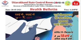 उत्तराखंड में धीमी पड़ी कोरोना की रफ़्तार, आज दो हजार से भी कम मिले संक्रमित, जबकि तीन गुना से अधिक मरीज हुए स्वस्थ corona-case-in-uttarakhand