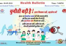 उत्तराखंड : कोरोना को लेकर राहत भरी खबर, आज 7 हजार से ज्यादा लोग स्वस्थ होकर घर लौटे, संक्रमित हुए लोगों से कहीं ज्यादा रहा ठीक हुए मरीजों का आंकड़ा corona-case-report