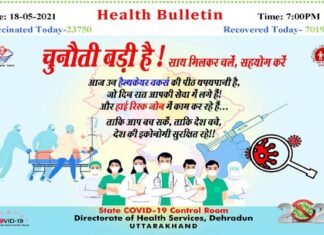 उत्तराखंड : कोरोना को लेकर राहत भरी खबर, आज 7 हजार से ज्यादा लोग स्वस्थ होकर घर लौटे, संक्रमित हुए लोगों से कहीं ज्यादा रहा ठीक हुए मरीजों का आंकड़ा corona-case-report