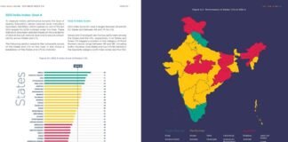 नीति आयोग के स्कूल शिक्षा गुणवत्ता सूचकांक में उत्तराखंड टॉप 4 में, संयुक्त राष्ट्र के सर्वे में कई बड़े राज्यों को छोड़ा पीछे, बिहार आखिरी पायदान पर niti-ayog-stg-ranking