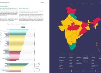 नीति आयोग के स्कूल शिक्षा गुणवत्ता सूचकांक में उत्तराखंड टॉप 4 में, संयुक्त राष्ट्र के सर्वे में कई बड़े राज्यों को छोड़ा पीछे, बिहार आखिरी पायदान पर niti-ayog-stg-ranking
