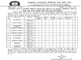 उत्तराखंड के मेडिकल कॉलेजों में टेक्नीशियन के 306 खाली पदों पर सीधी भर्ती, जानिए आवेदन प्रक्रिया LAB-technician-jobs-in-uttarakhand