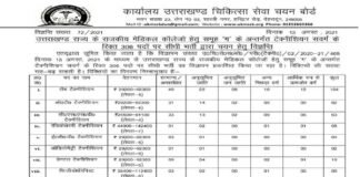 उत्तराखंड के मेडिकल कॉलेजों में टेक्नीशियन के 306 खाली पदों पर सीधी भर्ती, जानिए आवेदन प्रक्रिया LAB-technician-jobs-in-uttarakhand