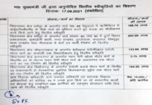 मुख्यमंत्री ने दी विभिन्न विकास कार्यों के लिये वित्तीय स्वीकृति financial approval for various development works