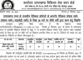 उत्तराखंड स्वास्थ्य विभाग में ‘समूह ग’ की निकली भर्ती, 38 पदों के लिए आवेदन शुरू uttarakhand medical college recruitment