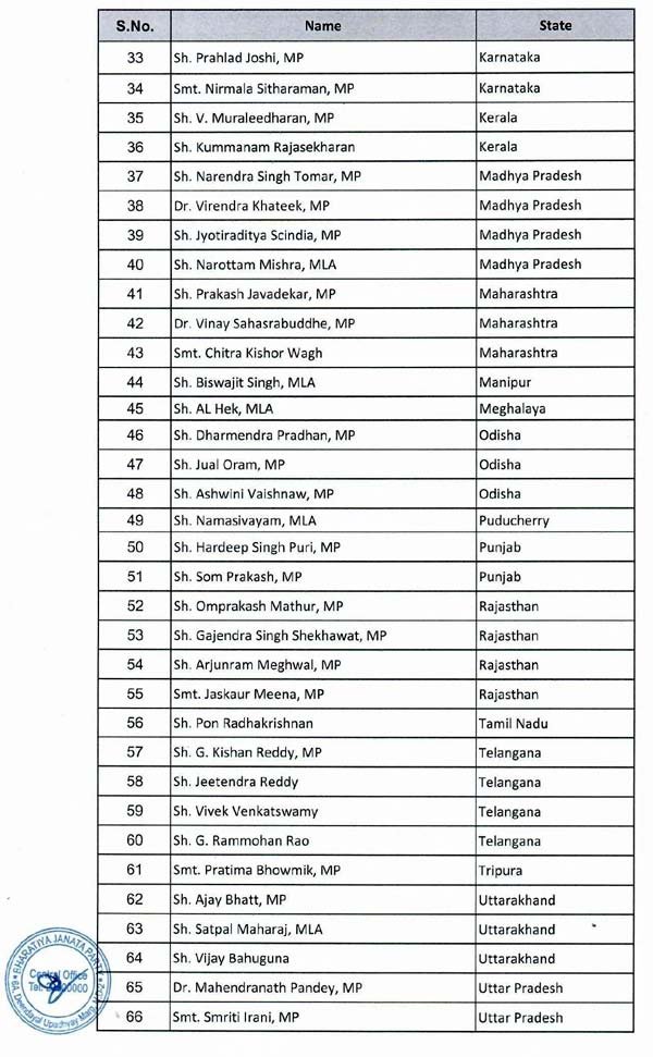 bjp-new-committee-list