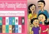 परिवार नियोजन के लिए महिलाओं की पहली पसंद “आईयूसीडी”, दूसरे नंबर पर ‘अंतरा’, जानिए क्या है आईयूसीडी और अंतरा family planing-iucd
