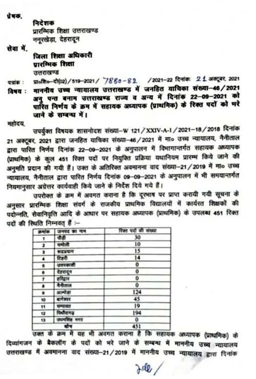 primary-teachers-bharti-uttarakhand