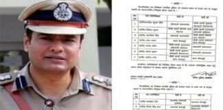 राजधानी देहरादून में एसएसपी ने कई दरोगाओं के कर दिए ट्रांसफर, देखें लिस्ट ssp-dehradun