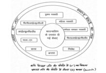 परिवार नियोजन : मुहर बताएगी बास्केट ऑफ च्वाइस, फॉलोअप में सहायक होगी मुहर family-planning